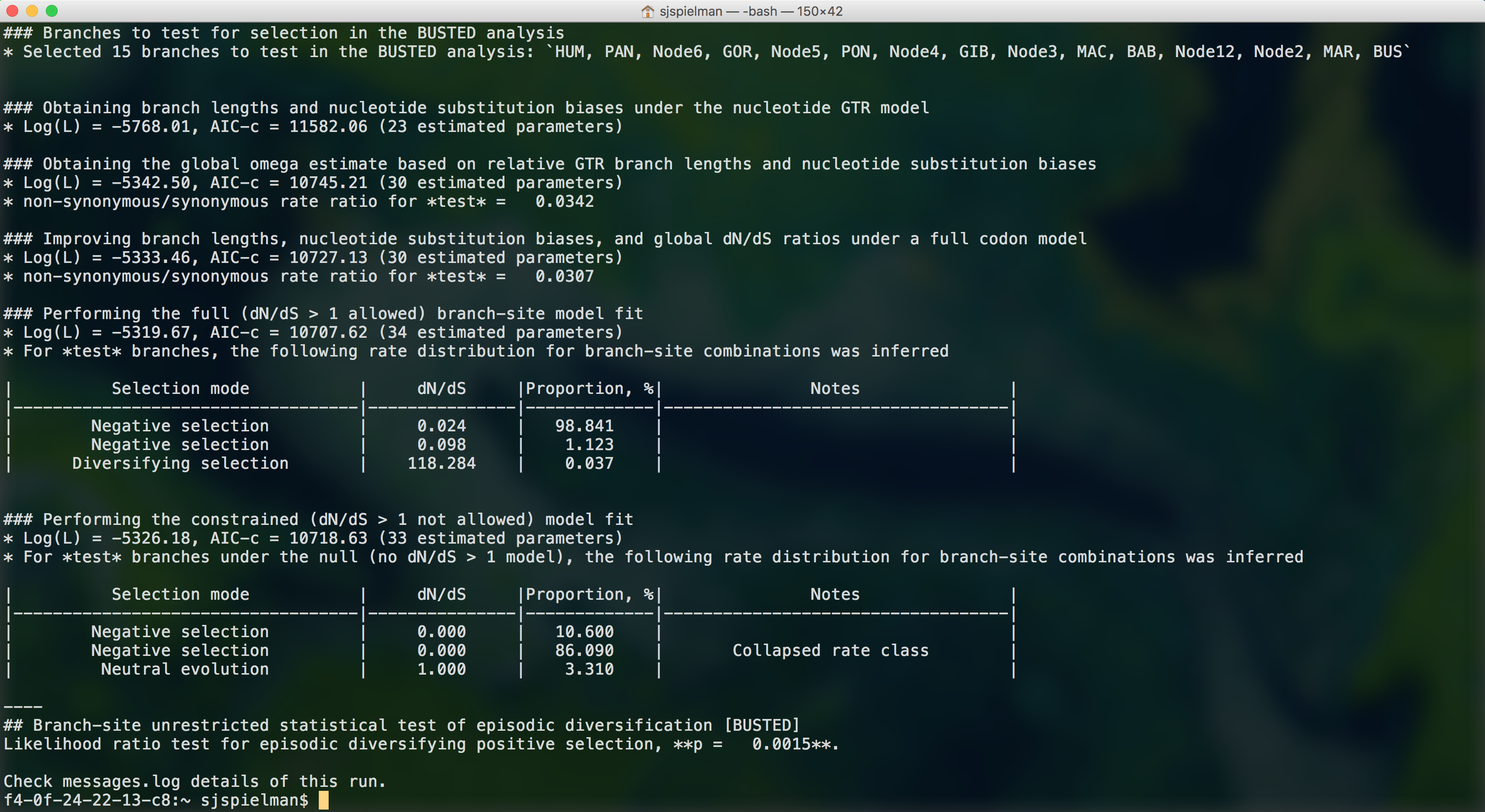 BUSTED markdown output